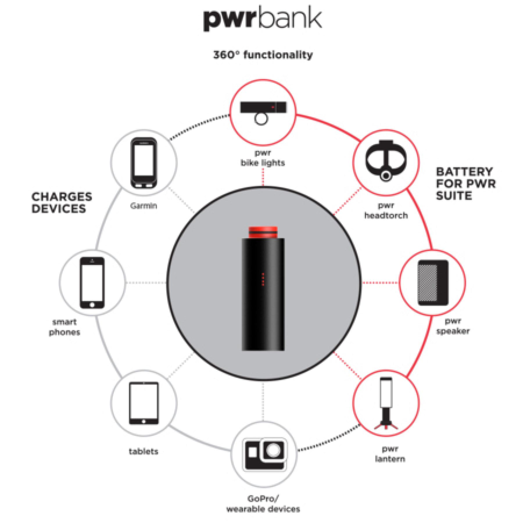 Batería externa Knog PWR Power Bank Small-3200mAh
